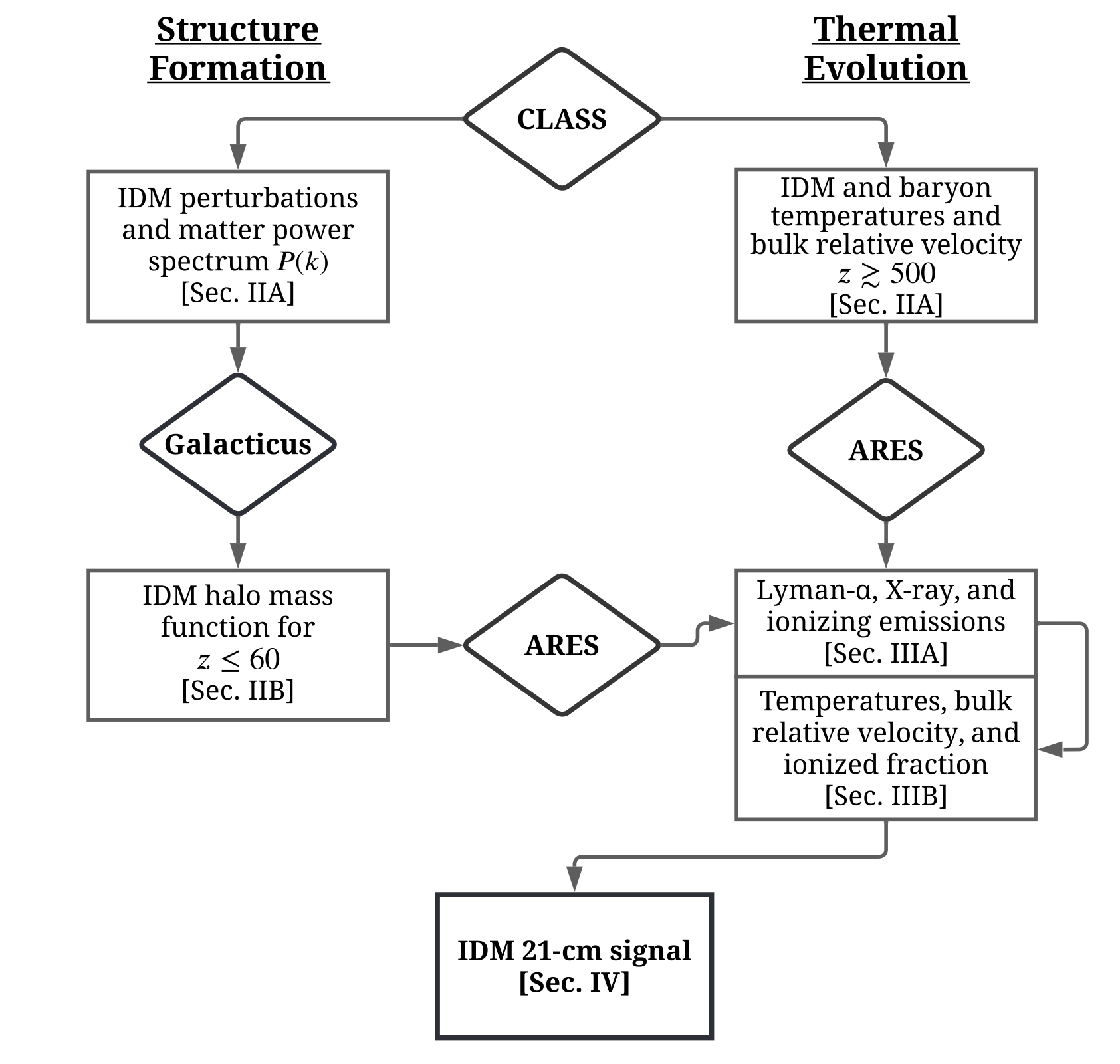 An outline of our analysis Pipeline