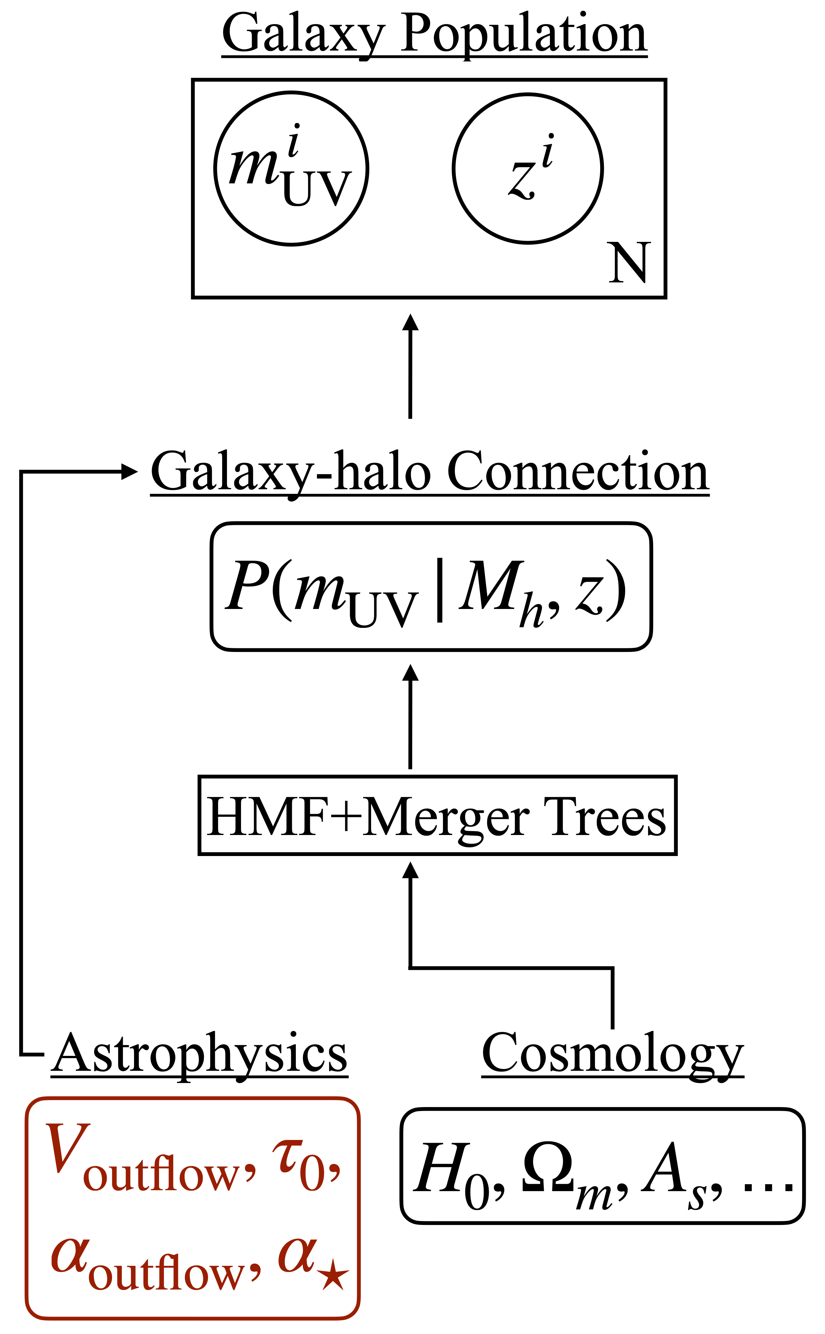 An outline of our analysis Pipeline